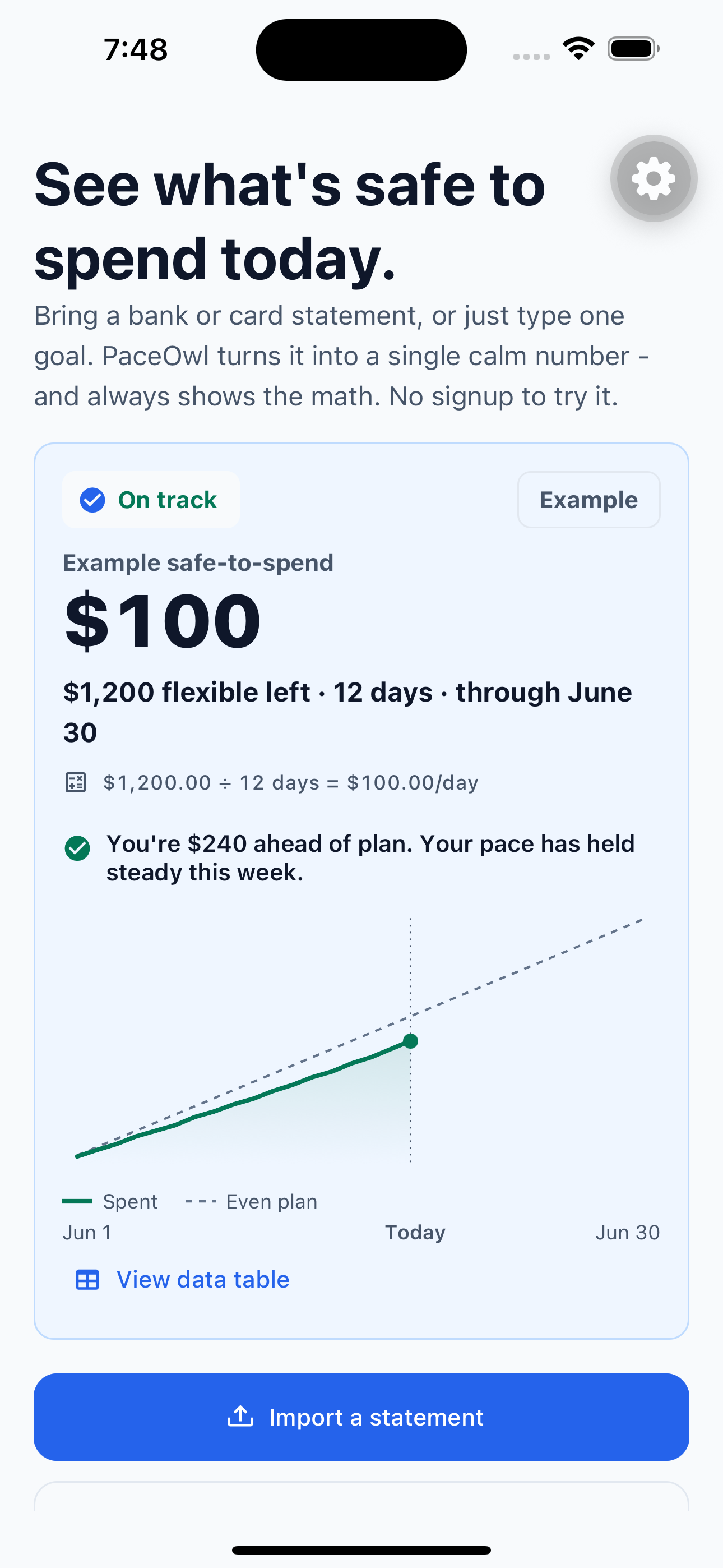 PaceOwl app screen: an Example safe-to-spend view showing $100 safe to spend today, the calculation $1,200.00 divided by 12 days equals $100.00 a day, an on-track status, and a Spent versus Even-plan trajectory chart.